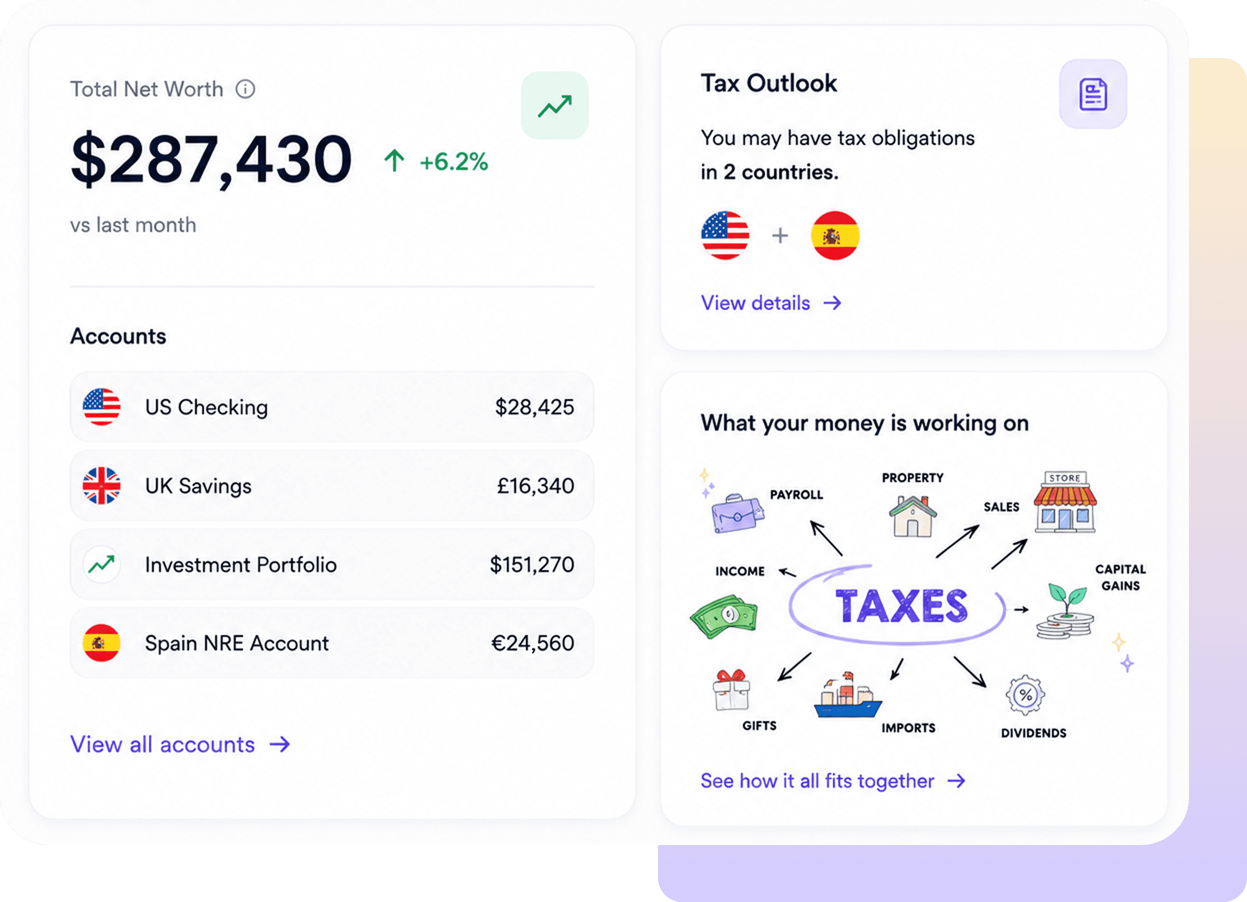 Aequify dashboard for globally mobile employees