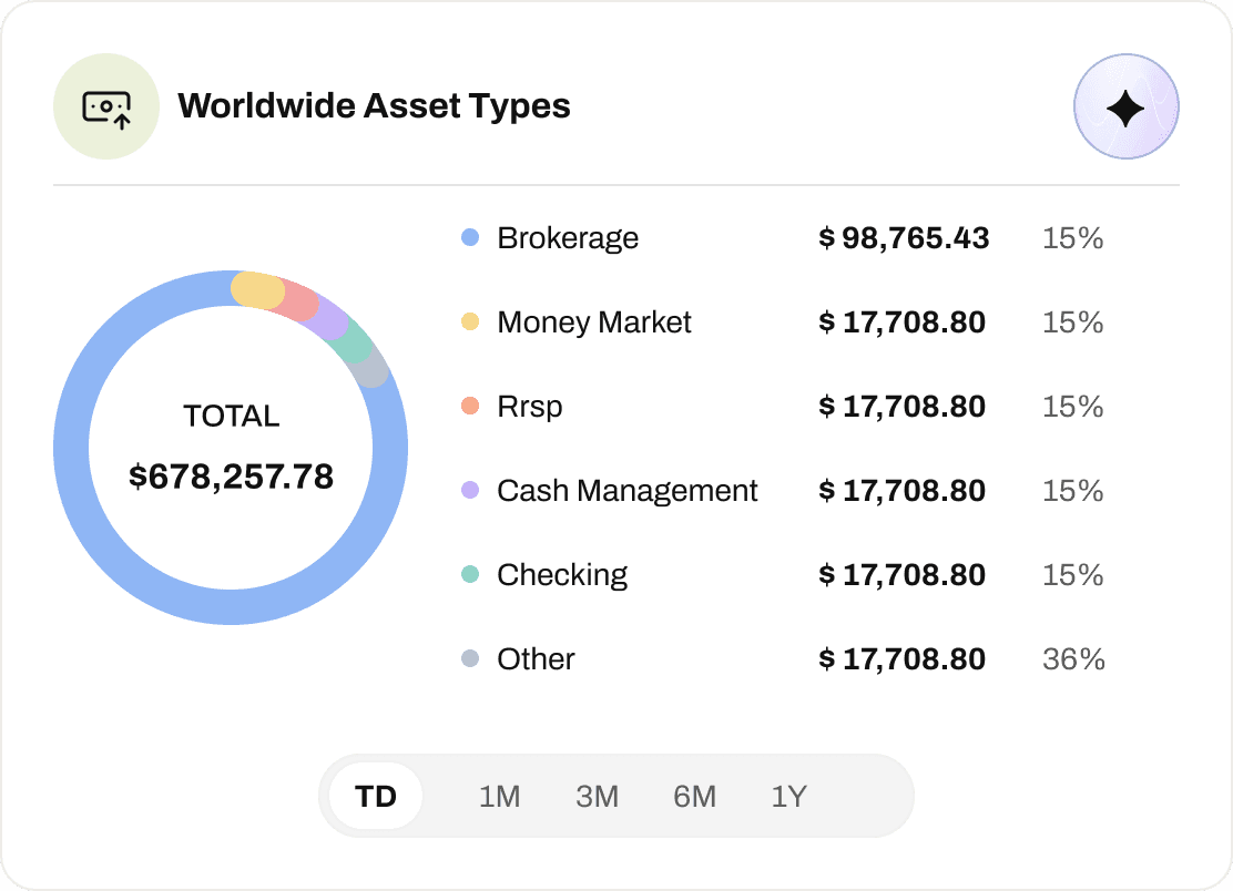 Automatically collected financial data